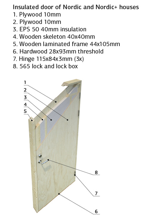 Hedwig 13.6m2 (3.3x4.52m | 18mm) Valmis seinaelementidest aiamaja