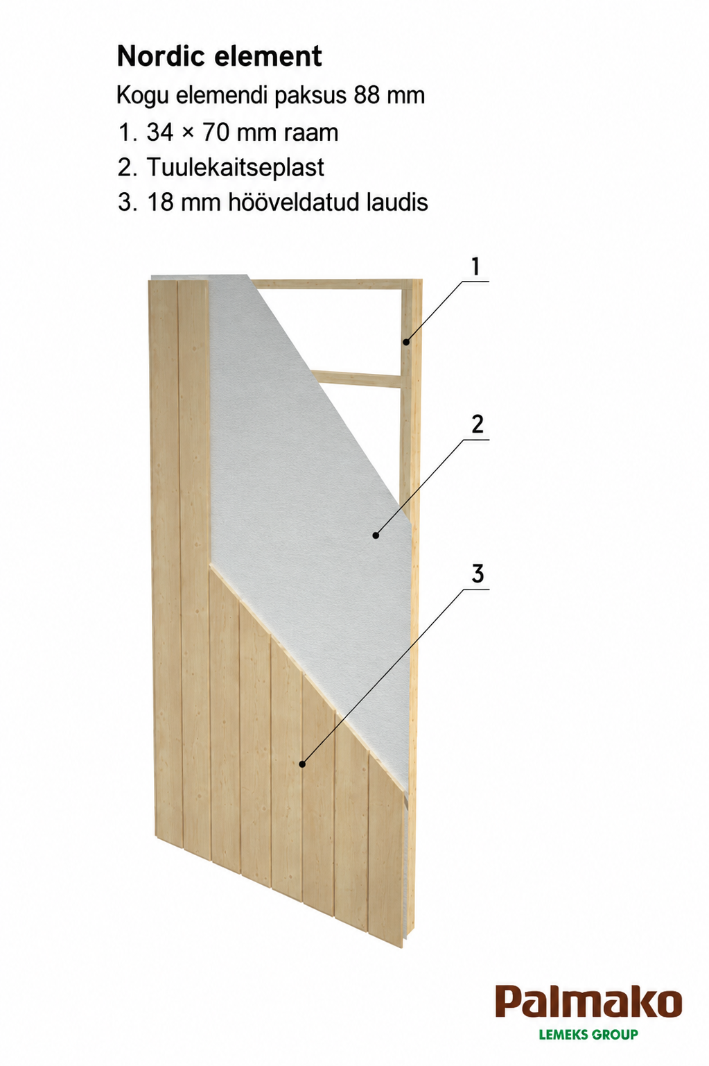 Martin 8.4m2 (2.75x3.44m | 18mm) Valmis seinaelementidest aiakuur