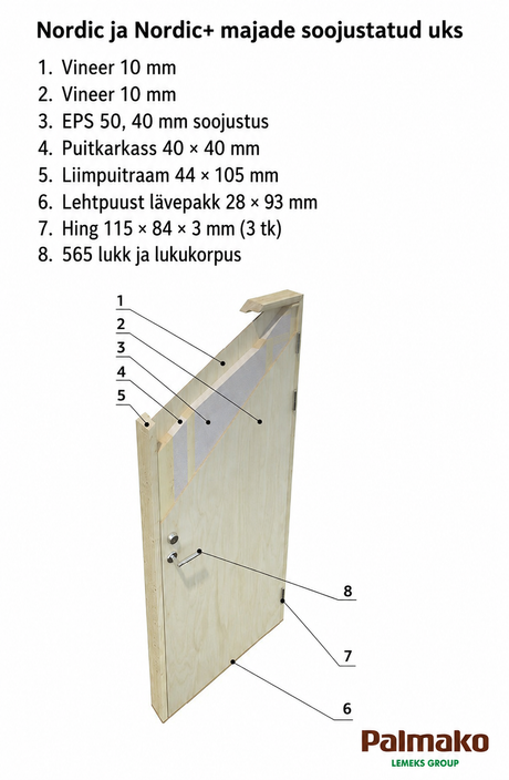 Kalle 16.9m2 (5.61x3.3m | 18mm) Valmis seinaelementidest kaheruumiline kaldkatusega aiakuur