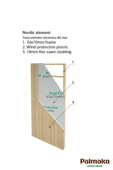 Etta 13.6m2 (4.52x3.3m | 18mm) Valmis seinaelementidest kaldkatusega aiamaja