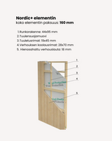 Olaf 13.5m2 (4.52x3.3m | 18mm) Valmis seinaelementidest kaheruumiline aiakuur
